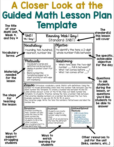 Cycle 2 Math Resources Second Semester Math Examples Teaching