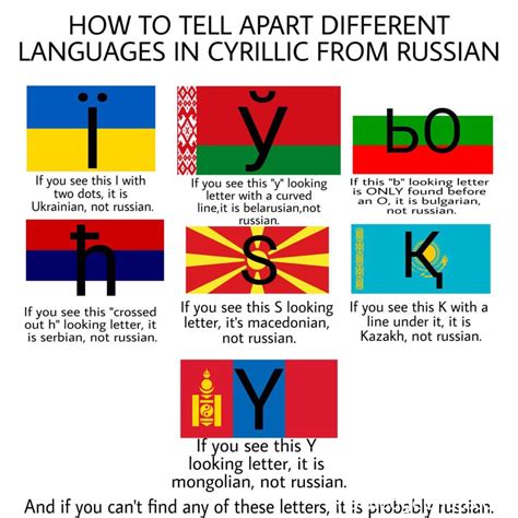 Cyrillic Languages Guide Knowledge Ninja