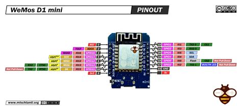 D1 Mini Pinout: A Beginner's Guide to ESP8285 Pin Configuration