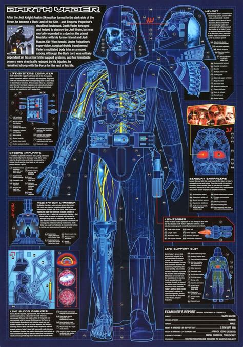 Darth Vader Suit Diagram