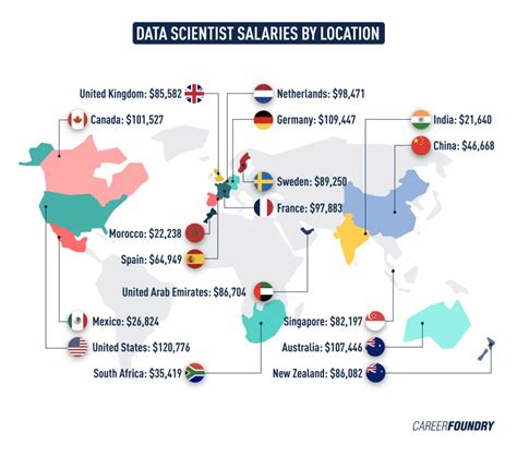 Data Science Salaries By Country Industry And More 2023 365 Data