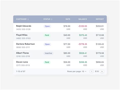 Data Table Design