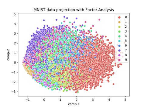 Datatechnotes Dimensionality Reduction With Sparse Gaussian Random