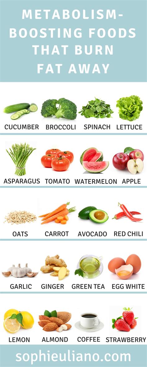 De 25 Bedste Id Er Inden For Metabolism Boosting Foods P Pinterest