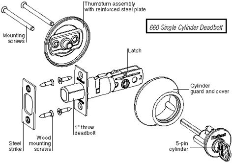 Deadbolt Locks Kwikset Diagram