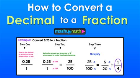 Decimal To Fraction 3 Easy Steps Mashup Math