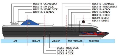 Decks On L Barco Ventura Po Cruises Logitravel