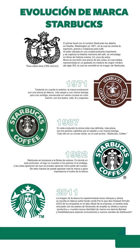 5 Claves del Logo de Starbucks