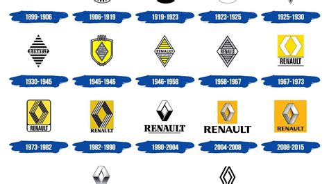 Details 48 Que Significa El Logo De Renault Abzlocal Mx