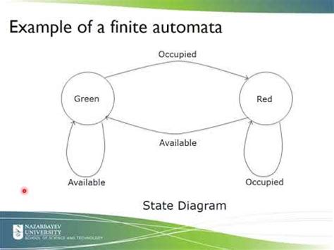 Deterministic Finite Automata Csci 272 Formal Languages