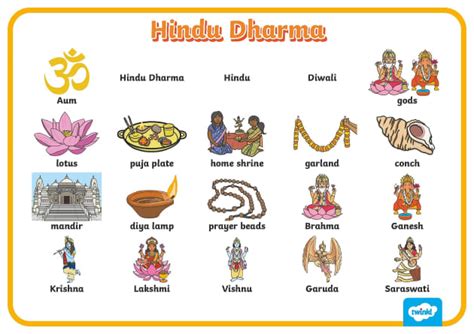 Dharma In Hinduism Teaching Resources