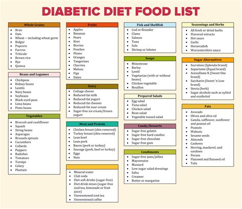 Diabetic Food List 20 Free Pdf Printables Printablee