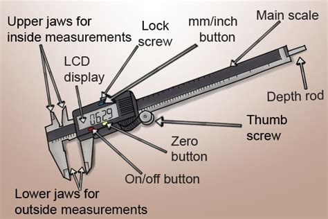 Diagram Diagram Of A Digital Caliper Mydiagram Online