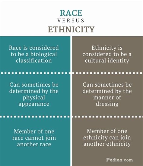 Difference Between Ethnicity And Nationality With