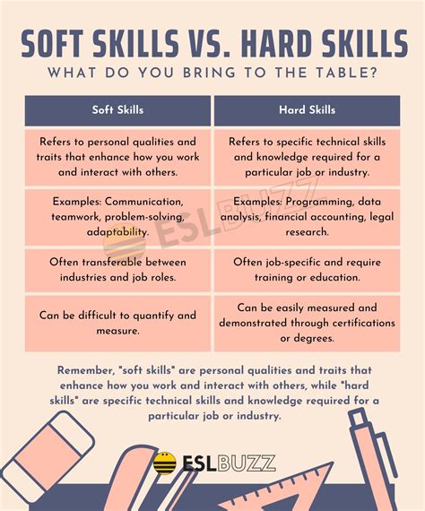 Difference Between Hard Skills And Soft Skills With Examples And Comparison Chart Key Zohal