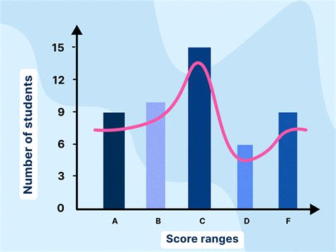 Histograms vs Summaries: What's the Data Difference