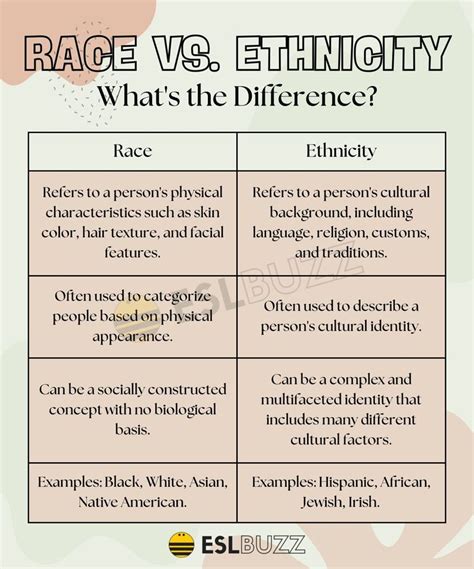 Difference Between Race And Ethnicity Compare The Difference Between