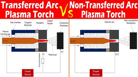 Difference Between Transferred And Non Transferred Plasma Arc Welding Waldun