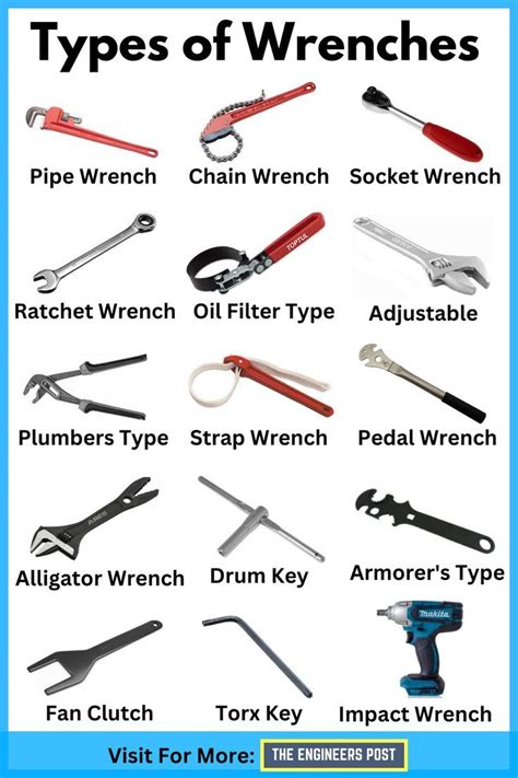 Different Types Of Standard Wrenches You Should Know About