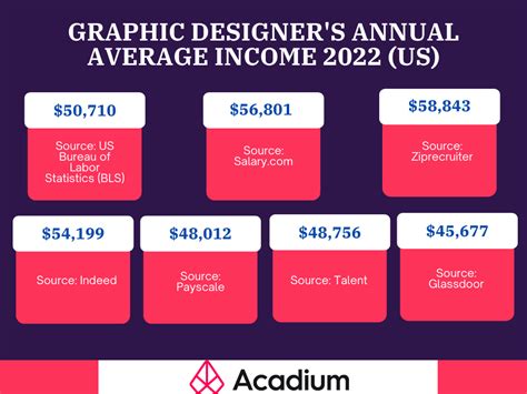 Digital Art Careers: Average Annual Salaries Revealed