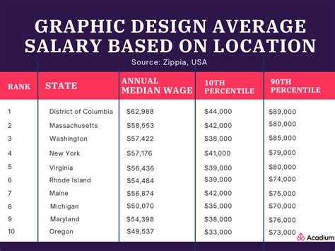 Digital Artist Salary Per Hour