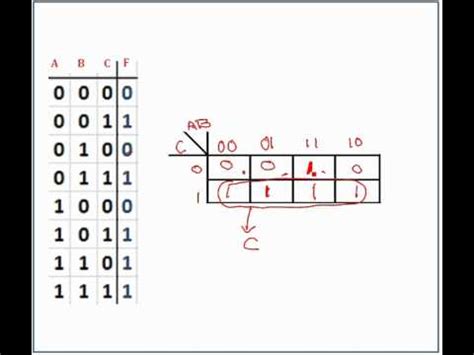 Digital Design 3 Truth Table To K Maps To Boolean Expressions Youtube