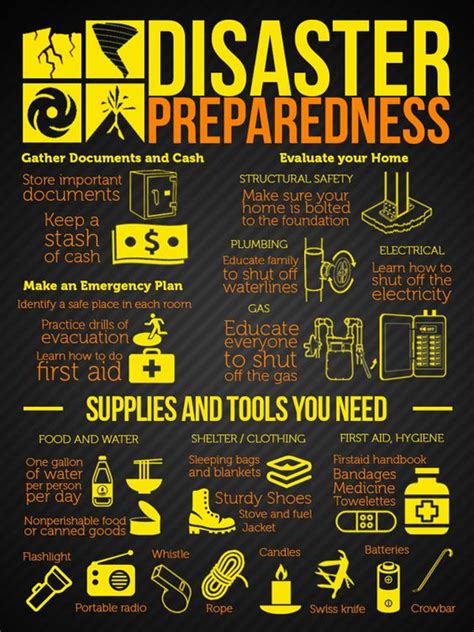 Disaster Preparedness Infographic Survival Stronghold