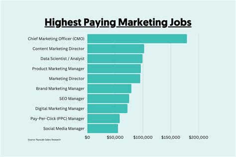 Discovering The Highest Paying Media Jobs A Guide To Lucrative Careers