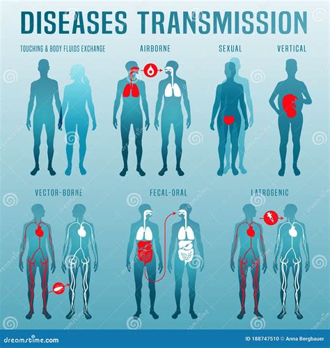 Disease Transmission Royalty Free Images Stock Photos Pictures