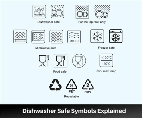 Dishwasher Safe Symbols Explained