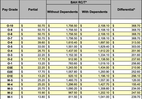 Do Reserves Get BAH Housing Allowance