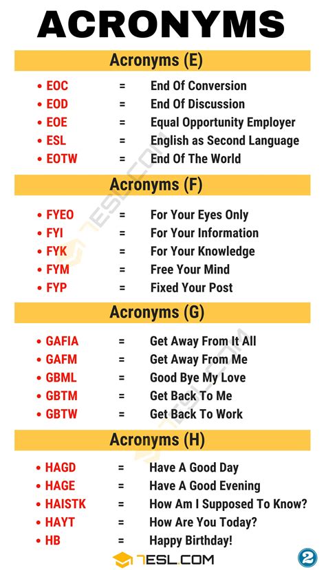 Do You Actually Know What These Acronyms Mean