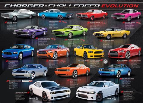 Dodge Charger Challenger Evolution Jigsaw Puzzle Puzzlewarehouse Com