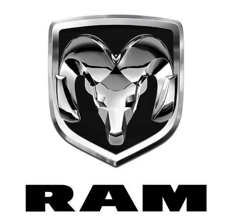 Evolution of the Iconic Dodge Ram Logo