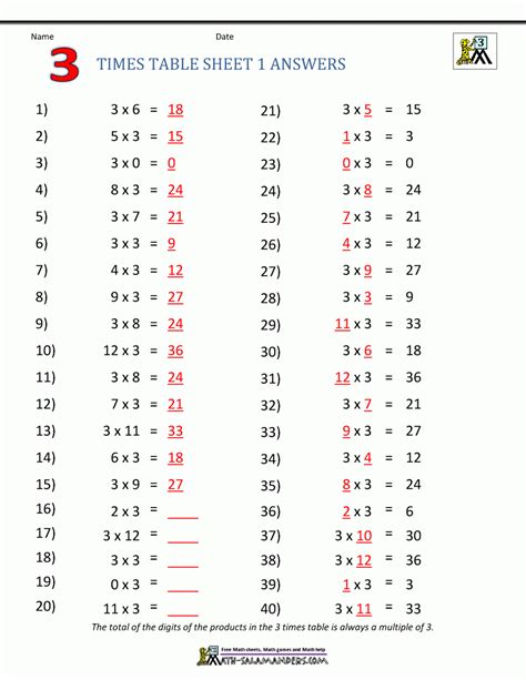 Download 5 Times Table Quiz Printable Pdf Worksheets Practice 5