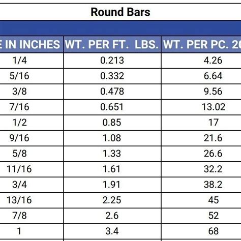 Drill And Tap Chart British Gtsparkplugs