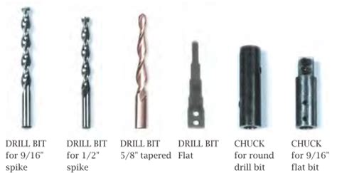 Drill Bits Peak Seasons