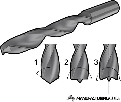 Drill Tip Angle Find Suppliers Processes Material