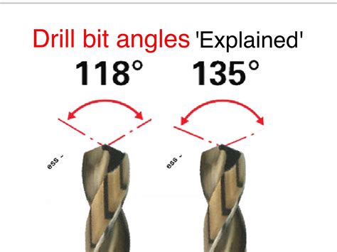 7 Ways to Optimize Drill Tip Angle for Best Results