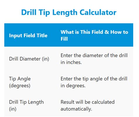 Drill Tip Length Calculator Online Calculators