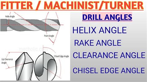 Drill Tool Angle