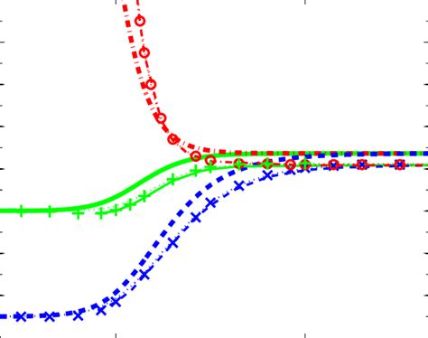 5 Ways DSA Enhances Isotropic Material Analysis