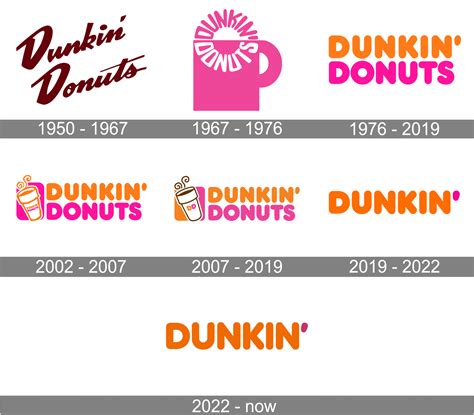 Dunkin Amp 39 Donuts Evolution Of Logos