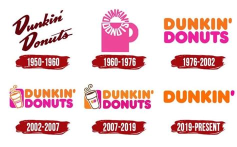 Dunkin Donuts Logo Symbol History Png 3840 2160