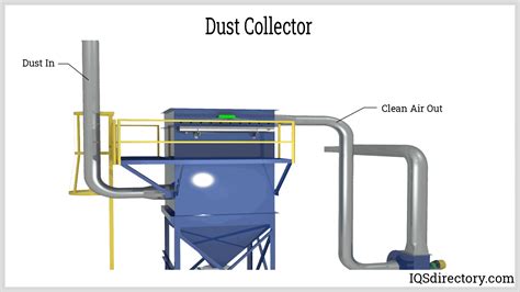 Dust Collection System What Is It How Does It Work Types