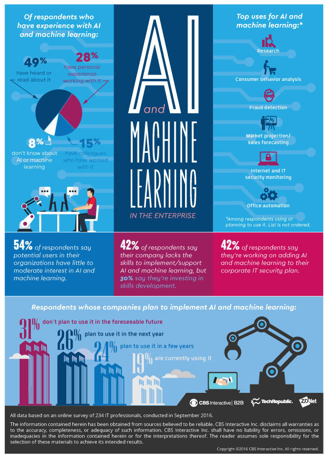 E Learning Equipped With Artificial Intelligence Ai Has An Immense Potential To Revolutionize