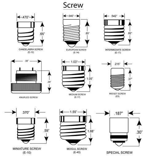 E Or Edison Screw In Sockets And Bases Made In China Com Light Bulb Light Bulb Bases