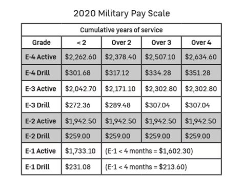 E4 National Guard Salary: What You Need to Know