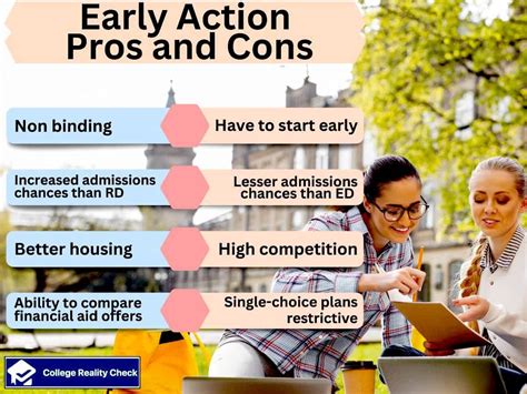 Early Action Vs Early Decision Differences Cons And Pros College