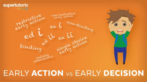 Early Decision Vs Early Action How To Decide Including Restrictive